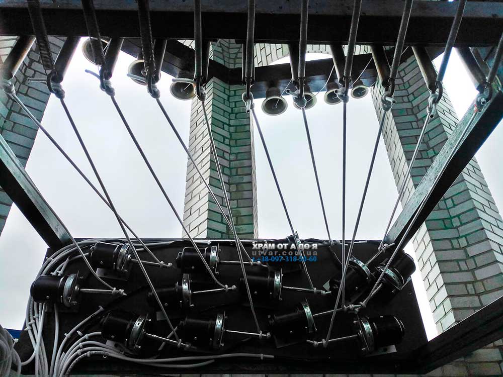 ����������� �������